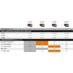 Stihl RMA 765 V Grundgerät - Image 6