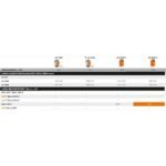 Stihl RMA 765 V Grundgerät - Image 7