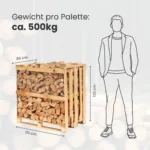 LKW Ladung Kaminholz Buche - Image 2